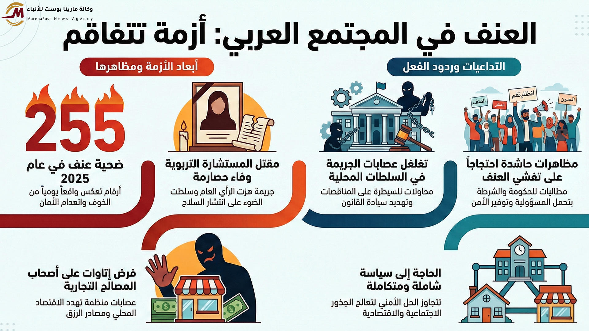 العنف والجريمة في المجتمع العربي داخل مناطق الـ48: أزمة تتفاقم وتحدٍّ يتطلب تدخّلًا عاجلًا