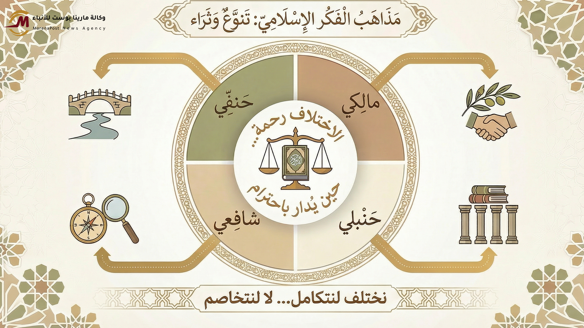 الاختلاف المُكَمِّل